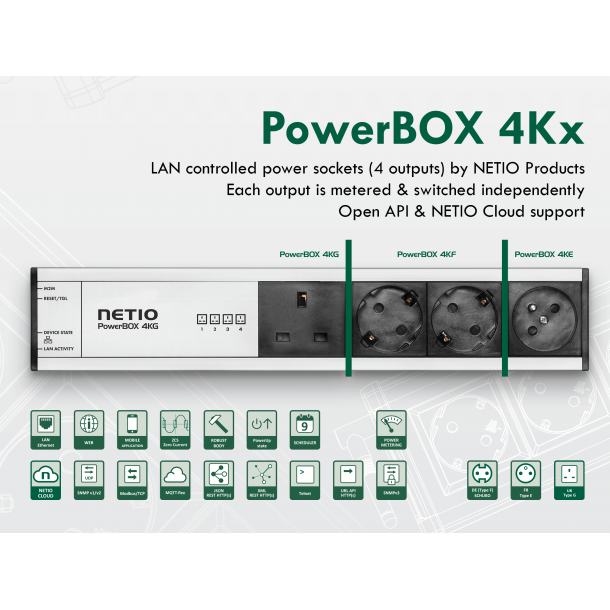 NETIO PowerBOX 4KF